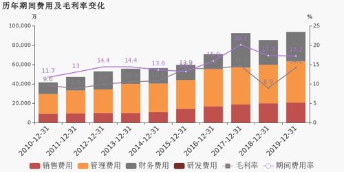 大眾公用 2019年歸母凈利潤同比增長10 ,約為5.3億元