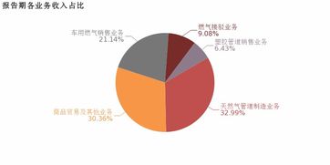 勝利股份 2019上半年歸母凈利潤同比增長18.4 ,費用管控效果顯著